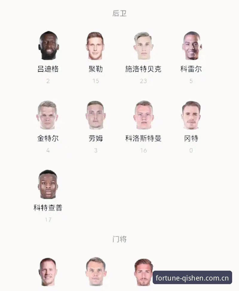 德国队世界杯大名单深度解析：从诺伊尔回归到卡尔入选的全景指南